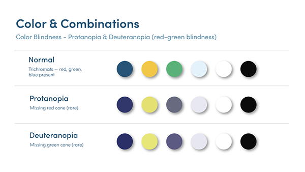 Color comparison chart for simulated protanopia color deficiency.