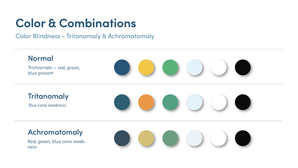 Color comparison chart for simulated tritanomaly color deficiency.